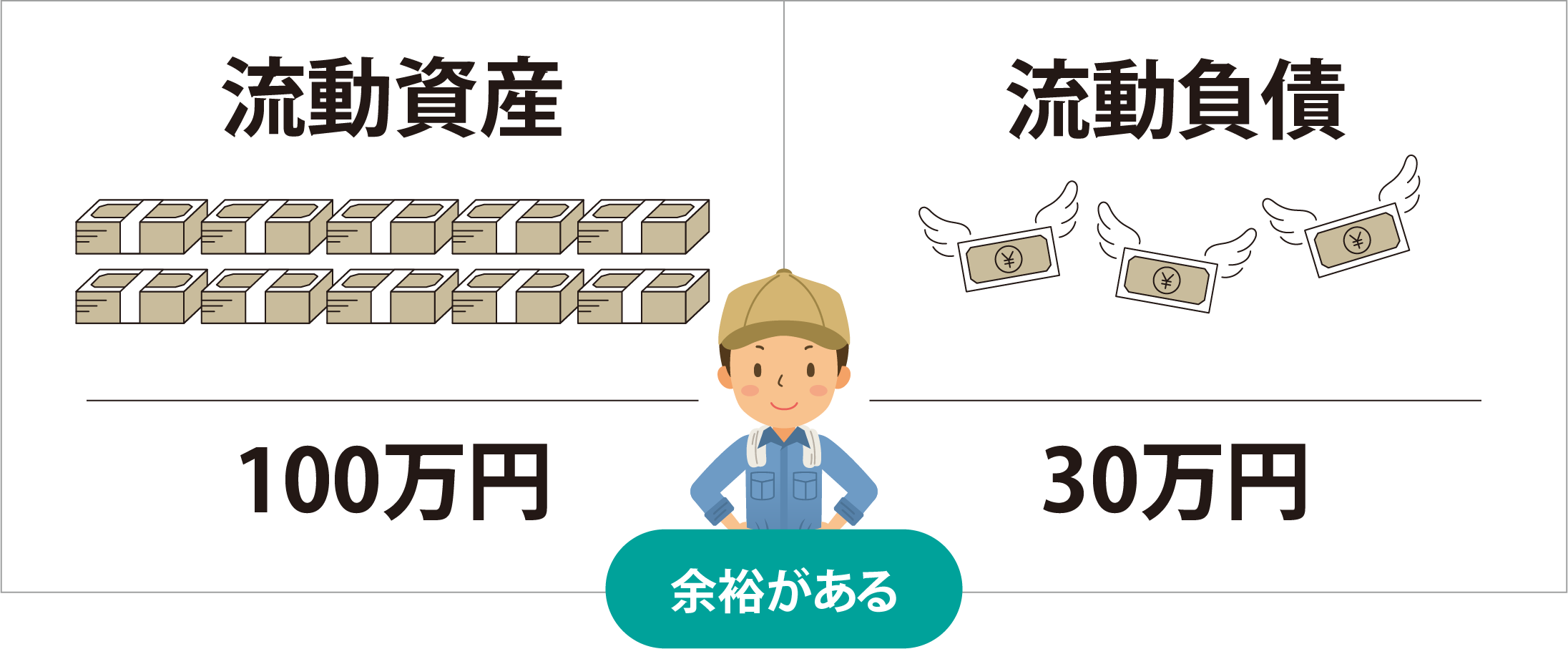 短期安全性が高いケース 画像