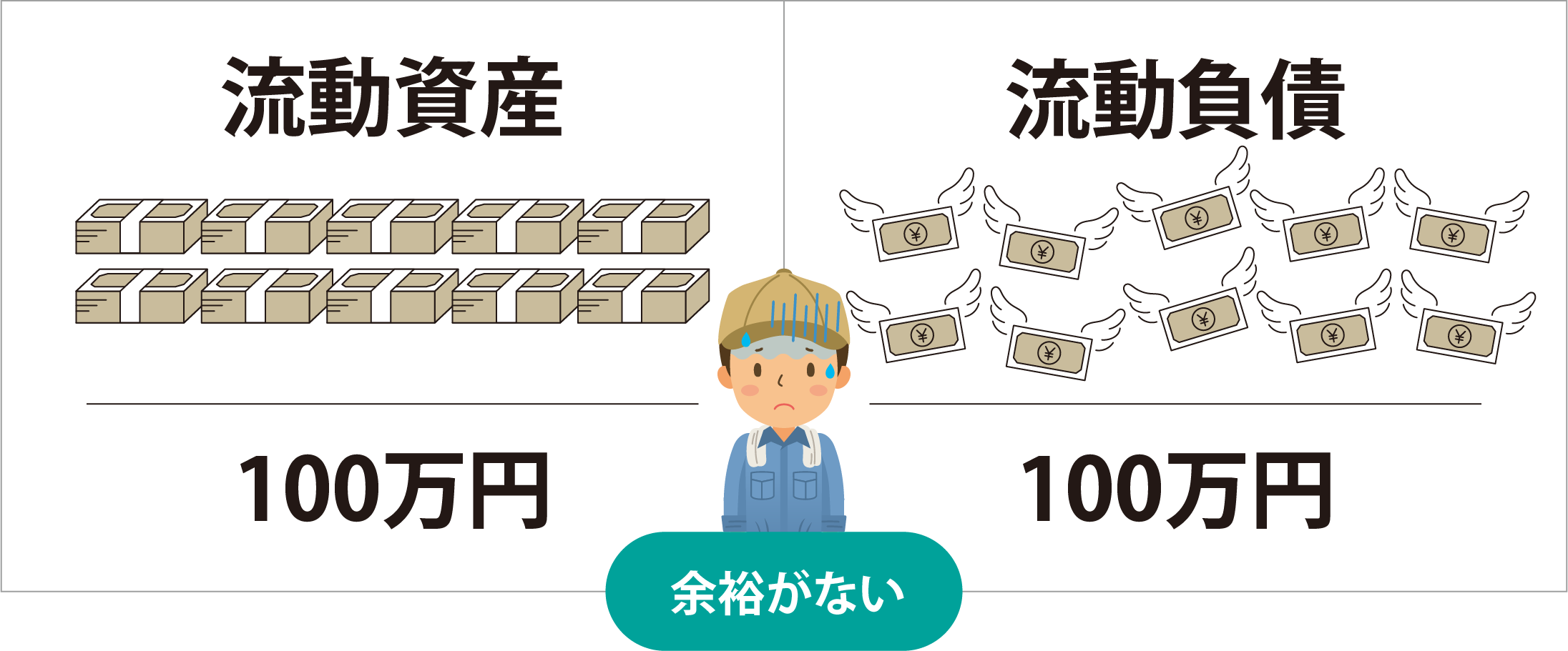 短期安全性が高いケース 画像