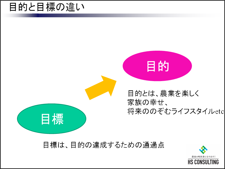 目的と目標の違い 画像